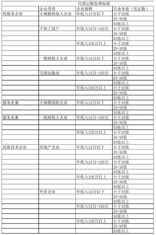 甘肃代理记账公司收费表一览，代理记账收费结构构成