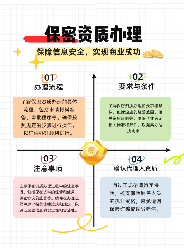 甘肃保密资质办理的流程、要求与注意事项有哪些
