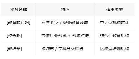 甘肃学校类的教育培训机构转让注意事项、哪里有渠道，一般的转让价格是多少